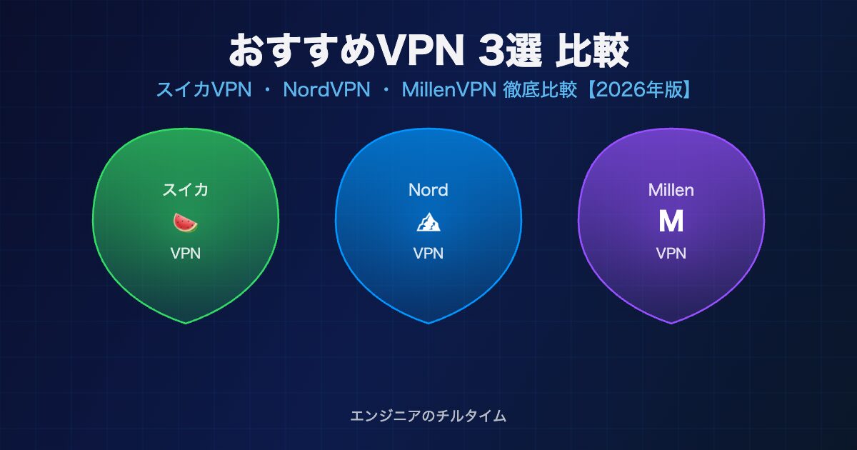 VPNおすすめ3選 スイカVPN・NordVPN・MillenVPN比較