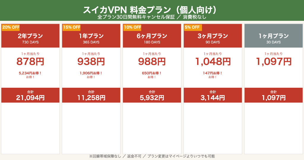 スイカVPN料金プランまとめ